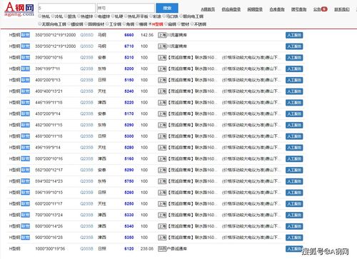 3月17日国内钢材市场价格行情综述 各品类走势分化，市场谨慎观望